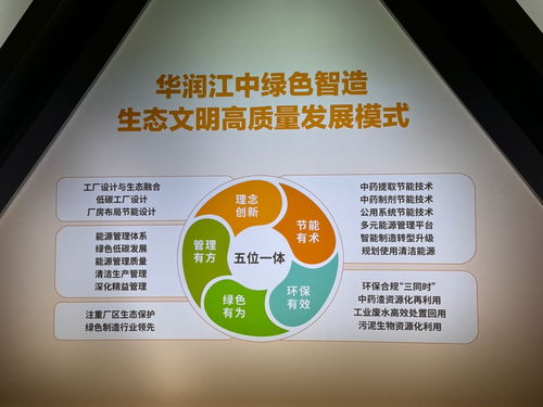 高質(zhì)量發(fā)展調(diào)研行 | 探訪最美中國(guó)工廠 江中藥谷的自然科學(xué)研究之路