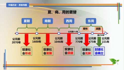中國(guó)歷史思維導(dǎo)圖在2022-2023學(xué)年八年級(jí)歷史下冊(cè)探究課堂教學(xué)中的應(yīng)用與價(jià)值