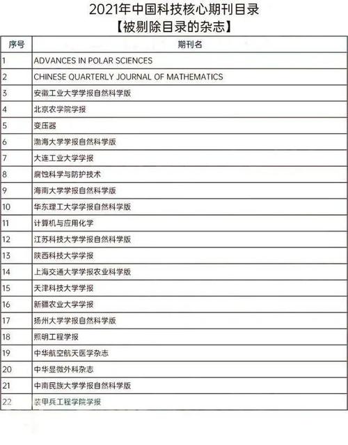 是中國(guó)科學(xué)技術(shù)信息研究所出版評(píng)選的.也叫做統(tǒng)計(jì)源期刊